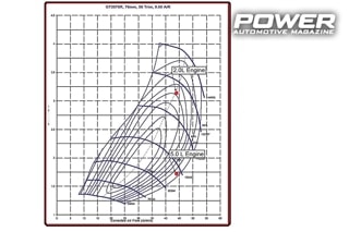 Know How: Turbo Part XIII